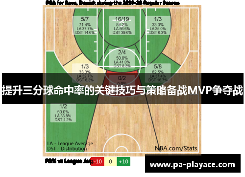提升三分球命中率的关键技巧与策略备战MVP争夺战