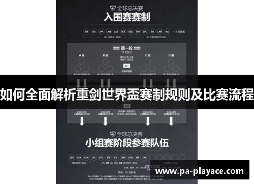 如何全面解析重剑世界盃赛制规则及比赛流程