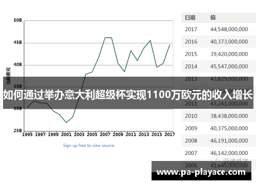 如何通过举办意大利超级杯实现1100万欧元的收入增长