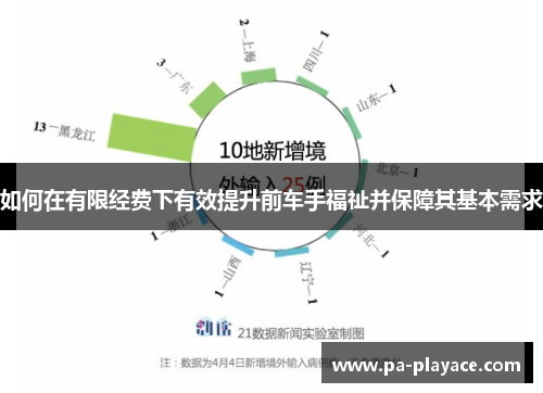 如何在有限经费下有效提升前车手福祉并保障其基本需求