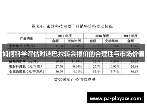 如何科学评估对迪巴拉转会报价的合理性与市场价值