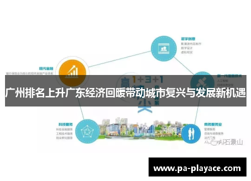 广州排名上升广东经济回暖带动城市复兴与发展新机遇