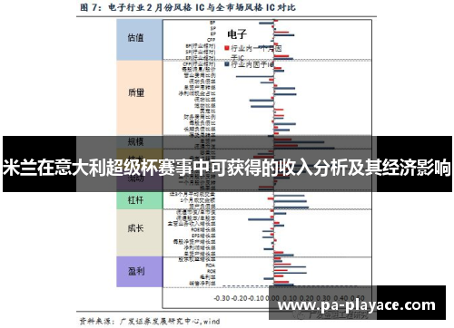 米兰在意大利超级杯赛事中可获得的收入分析及其经济影响
