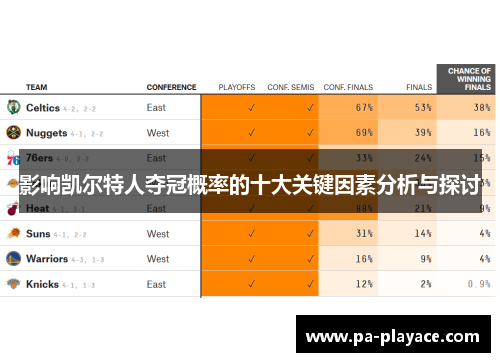 影响凯尔特人夺冠概率的十大关键因素分析与探讨