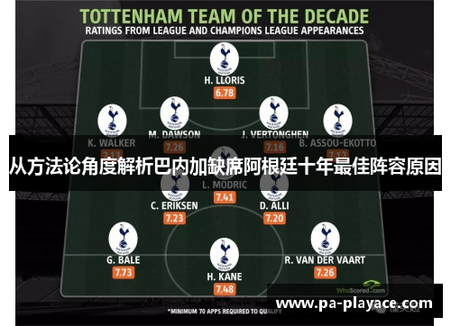 从方法论角度解析巴内加缺席阿根廷十年最佳阵容原因