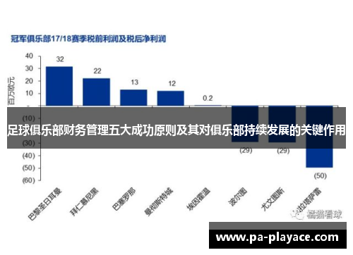 足球俱乐部财务管理五大成功原则及其对俱乐部持续发展的关键作用