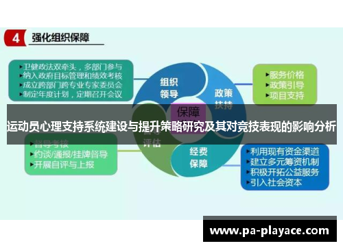 运动员心理支持系统建设与提升策略研究及其对竞技表现的影响分析