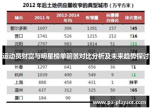 运动员财富与明星榜单前景对比分析及未来趋势探讨